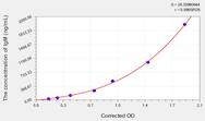 Human IgM(Immunoglobulin M) ELISA Kit