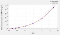 Human TIMP1(Tissue Inhibitors Of Metalloproteinase 1) ELISA Kit