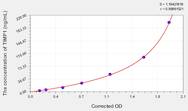 Mouse TIMP1(Tissue Inhibitors Of Metalloproteinase 1) ELISA Kit