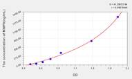 Human MMP9(Matrix Metalloproteinase 9) ELISA Kit