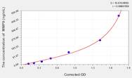 Mouse MMP9(Matrix Metalloproteinase 9) ELISA Kit