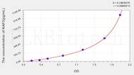 Human GROa/CXCL1(Growth Regulated Oncogene α) ELISA Kit