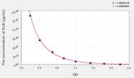 Rabbit ALB(Albumin) ELISA Kit