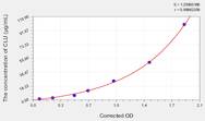 Mouse CLU(Clusterin) ELISA Kit