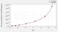 Human GCSF(Colony Stimulating Factor 3, Granulocyte) ELISA Kit