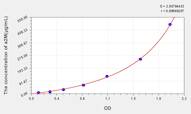 Mouse a2M(α-2-Macroglobulin) ELISA Kit