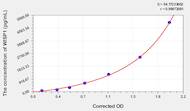 Mouse WISP1(WNT1 Inducible Signaling Pathway Protein 1) ELISA Kit