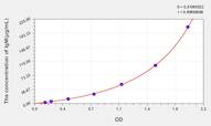 Rat IgM(Immunoglobulin M) ELISA Kit