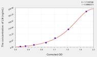 Mouse LN(Laminin) ELISA Kit