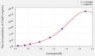 Human C1qR1(Complement Component 1, Q Receptor) ELISA Kit