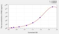 Pig INS(Insulin) ELISA Kit