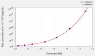 Rat TFPI(Tissue Factor Pathway Inhibitor) ELISA Kit