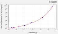 Mouse HO1(Heme Oxygenase 1, Decycling) ELISA Kit