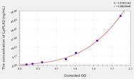 Human LpPLA2(Phospholipase A2, Lipoprotein Associated) ELISA Kit