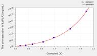 Mouse LpPLA2(Phospholipase A2, Lipoprotein Associated) ELISA Kit