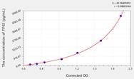 Mouse TP53(Tumor Protein p53) ELISA Kit