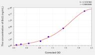 Human Bcl2(B-Cell Leukemia/Lymphoma 2) ELISA Kit