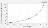 Rabbit OPN(Osteopontin) ELISA Kit