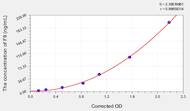 Human F9(Coagulation Factor IX) ELISA Kit