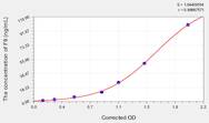 Rat F9(Coagulation Factor IX) ELISA Kit