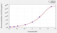 Rat CC16(Clara Cell Protein 16) ELISA Kit