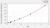 Human gp130(Glycoprotein 130) ELISA Kit