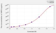 Mouse MPO(Myeloperoxidase) ELISA Kit