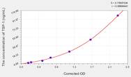 Rat TSP-1(Thrombospondin-1) ELISA Kit