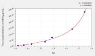 Mouse CFH(Complement Factor H) ELISA Kit