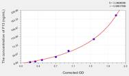 Human F13(Coagulation Factor XIII) ELISA Kit