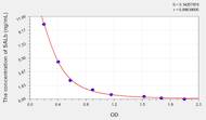 Human SALb(Salusin β) ELISA Kit