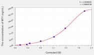 Human MT1(Metallothionein 1) ELISA Kit