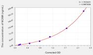 Human NCAM(Neural Cell Adhesion Molecule) ELISA Kit