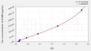 Human ICAM1(Intercellular Adhesion Molecule 1) ELISA Kit