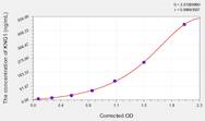 Human KNG1(Kininogen 1) ELISA Kit