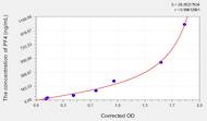 Rabbit PF4(Platelet Factor 4) ELISA Kit