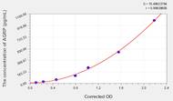 Human AGRP(Agouti Related Protein) ELISA Kit