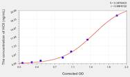 Human HCII(Heparin Cofactor II) ELISA Kit