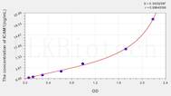 Mouse ICAM1(Intercellular Adhesion Molecule 1) ELISA Kit