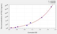 Human FGL2(Fibrinogen Like Protein 2) ELISA Kit