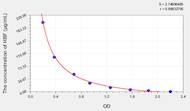 Human HBF(Fetal Hemoglobin) ELISA Kit