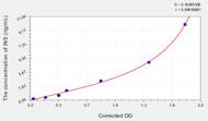 Mouse INS(Insulin) ELISA Kit