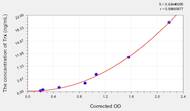 Human Trx(Thioredoxin) ELISA Kit