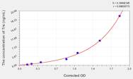 Mouse Trx(Thioredoxin) ELISA Kit