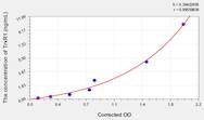 Mouse TrxR1(Thioredoxin Reductase 1) ELISA Kit