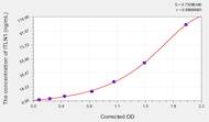 Human ITLN1(Intelectin 1) ELISA Kit