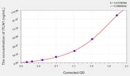 Rat ITLN1(Intelectin 1) ELISA Kit