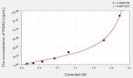 Human PDIA3(Protein Disulfide Isomerase A3) ELISA Kit