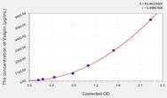 Mouse Vaspin(Visceral Adipose Tissue Derived Serine Protease Inhibitor) ELISA Kit