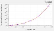 Chicken CRP(C Reactive Protein) ELISA Kit